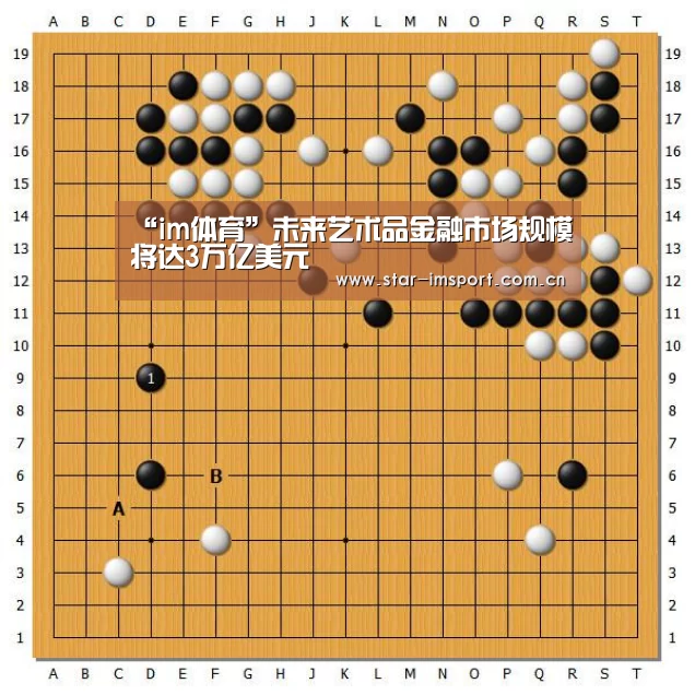 “im体育”未来艺术品金融市场规模将达3万亿美元(图4) im体育官网